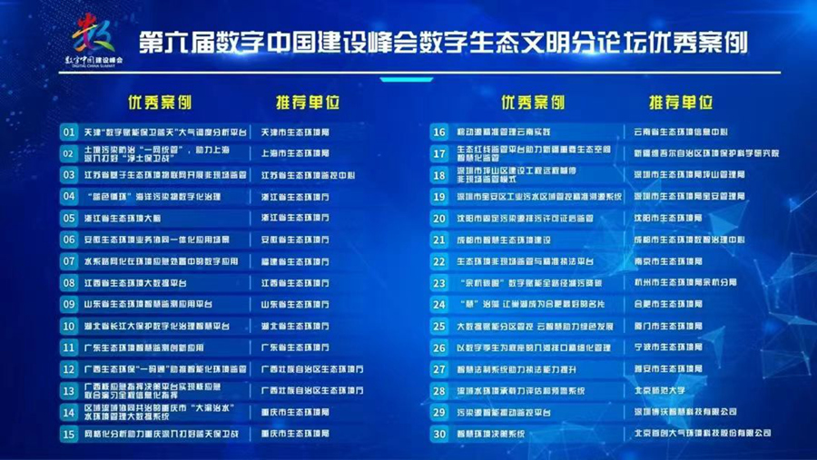 第六屆數(shù)字中國建設(shè)峰會(huì)數(shù)字生態(tài)文明分論壇優(yōu)秀案例名單。