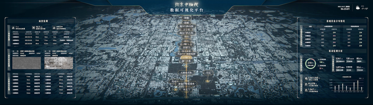 中軸線全景圖