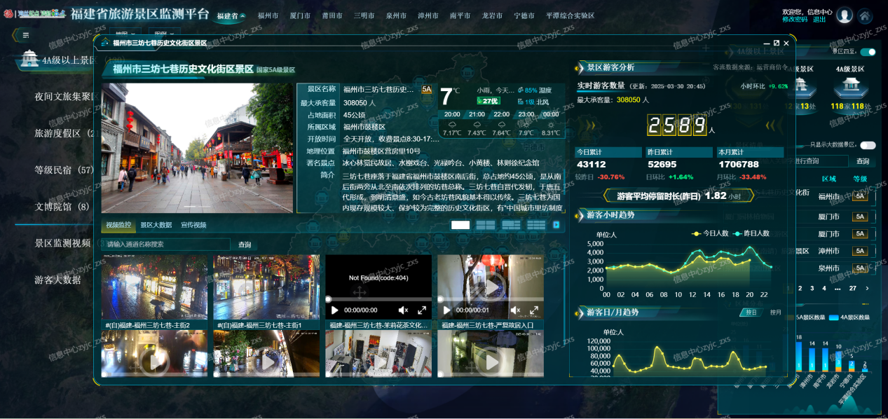 旅游景區(qū)監(jiān)測