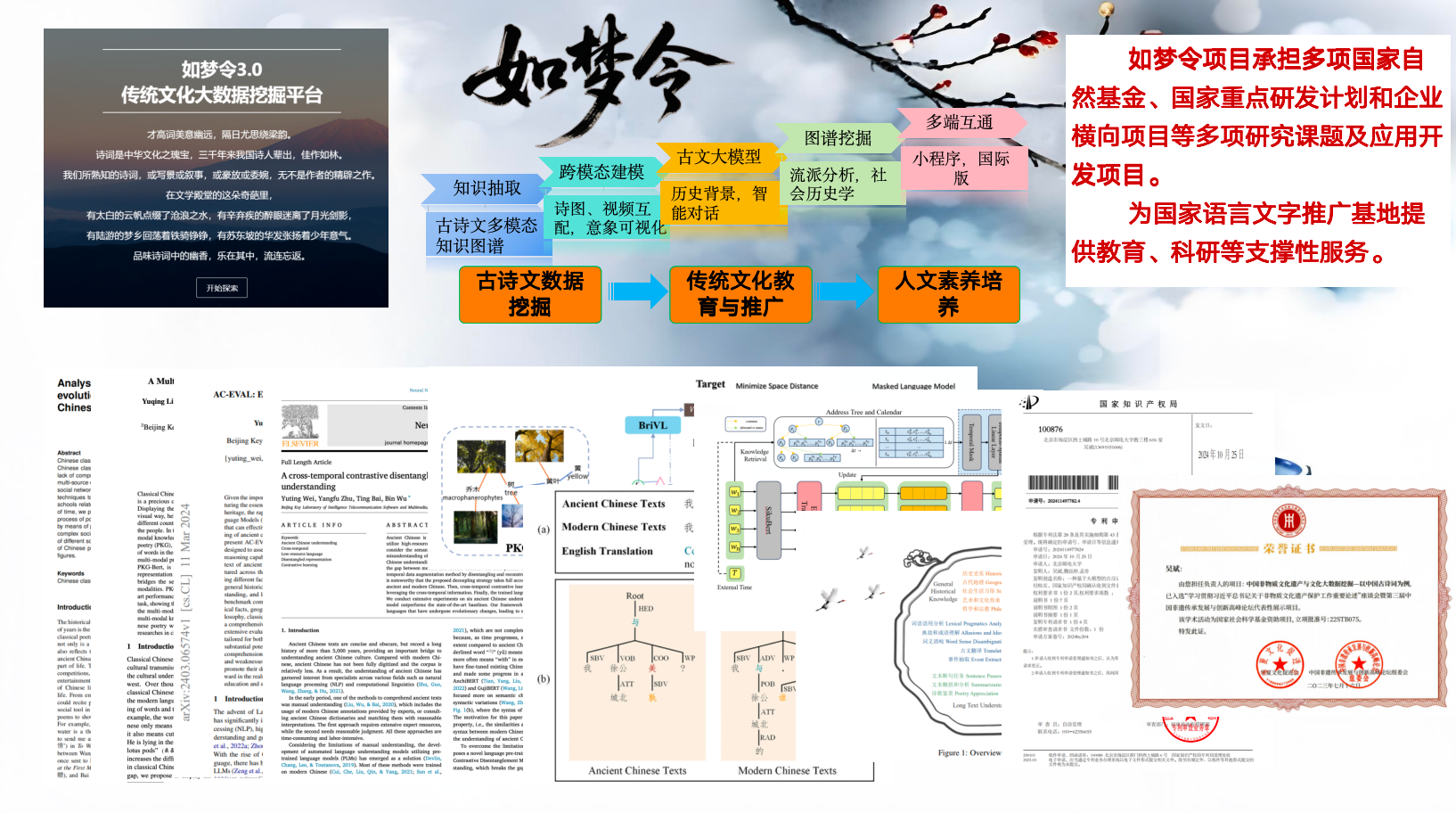 科研成果與獲獎(jiǎng)情況